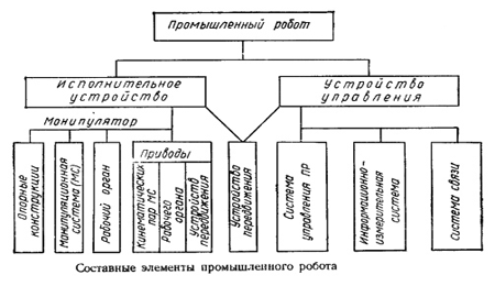 Схема промышленного робота